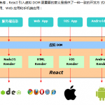 React快速入门 中文_前端开发教程