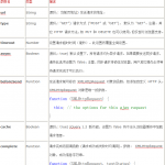 jQuery与Ajax教程 中文_前端开发教程