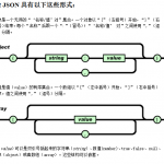 JSON c语言开发指南 中文