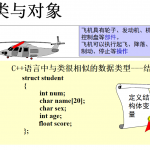 C++（类与对象）总结