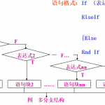 Visual Basic循环结构程序设计_前端开发教程