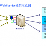 WebService开发指南 中文_前端开发教程