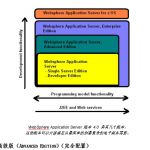 Websphere教程 中文_前端开发教程