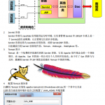 Web应用环境搭建 中文PDF_前端开发教程