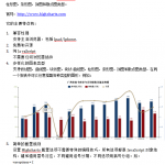 使用Highcharts快速开发报表 中文WORD版_前端开发教程