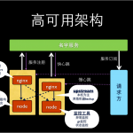 Node性能跟踪与稳定性优化 中文PDF版_前端开发教程