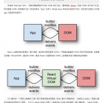 React-JS框架介绍 中文WORD版_前端开发教程