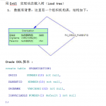 用ExtJS实现动态载入树 WORD版_前端开发教程