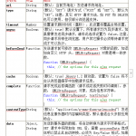 Jquery中AJAX的详细参数列表 中文WORD版_前端开发教程