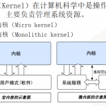 Linux内核模块介绍_操作系统教程