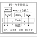 Linux虚拟机Xen架构与原理_操作系统教程