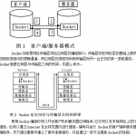 基于Linux的Socket网络编程的性能优化 中文_操作系统教程