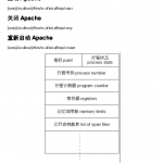 Apache架设网站 中文PDF_操作系统教程