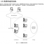 LVS中文手册加导航_操作系统教程