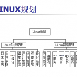 一周内学会linux系统管理_操作系统教程