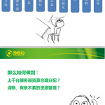 如何打造360 MySQL服务 中文PDF_数据库教程