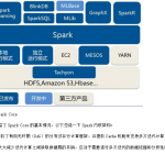 Spark入门实战系列 中文_数据库教程