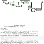 使用JSON进行网络数据交换传输 中文_数据库教程