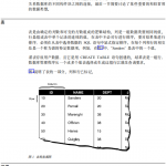 IBM DB2通用数据库SQL入门 中文_数据库教程