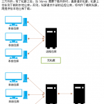 使用Nexus搭建Maven私服 中文_数据库教程