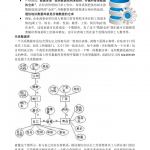 Sqlserver基础教程系列1_数据库教程