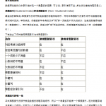 SQLServer索引调优实践_数据库教程