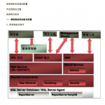 sql server 2008 报表使用说明_数据库教程