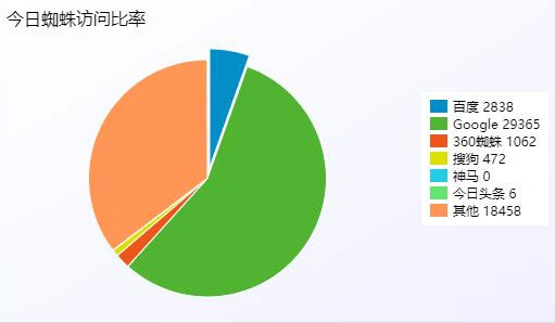 PHP站群系统小旋风万能蜘蛛池x5.1源码破解不限授权