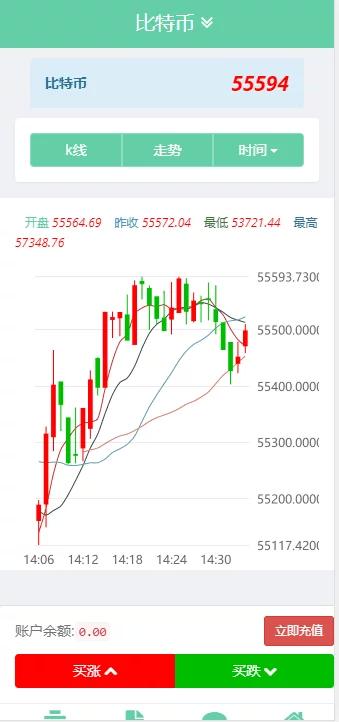 【亲测修复版】2021版全新币圈源码服务器打包下载/k线圈修复