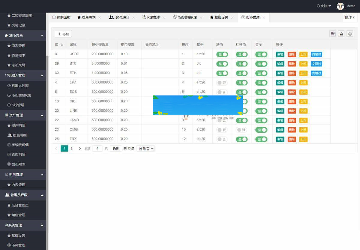 A1064 价值4万的「优化版」数字资产交易所源码｜币币交易｜C2C交易｜交易机器人｜撮合交易｜合约交易