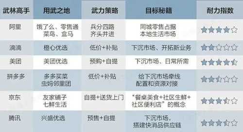 今年很火的社区团购线下项目 我是怎么做到日赚300元的-ww