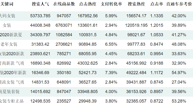 赚钱玩高价or低价？再送1000具体暴利产品（下）-ww