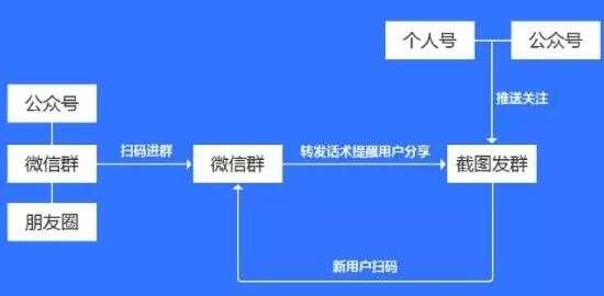 微信群/公众号/个人号裂变与变现 靠它赚点钱其实并不难-ww