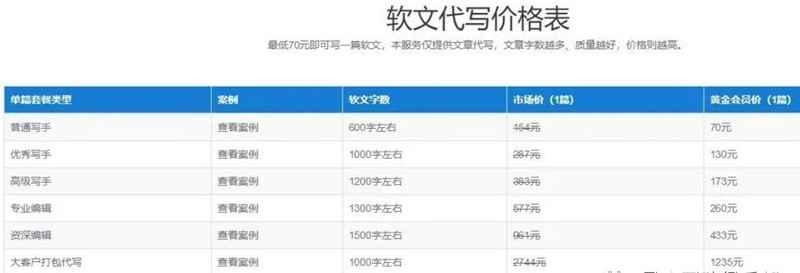 冷门项目之成交攻心软文代写 成交一单纯利润高达5000元-ww