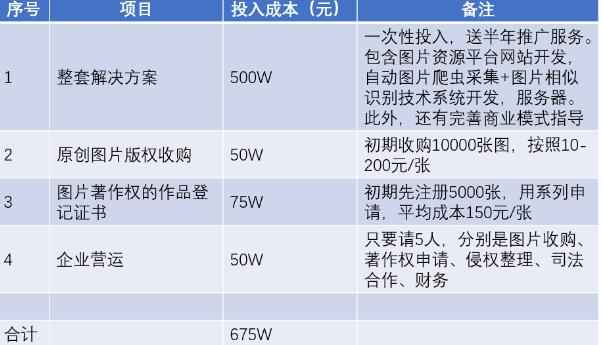 图片侵权起诉盈利商业模式 一个年入亿万的暴利赚钱方式-ww