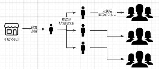 视频号的5个赚钱套路解析 人人可操作的零成本暴利项目-ww