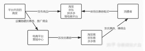 淘宝客赚钱方式及怎么入门和推广引流详解-ww