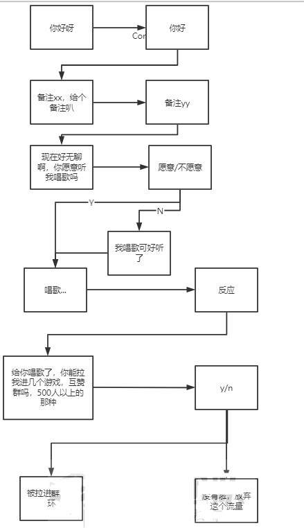 CPA广告联盟赚钱教程 拜访了几个日赚几千大佬得出的经验-ww