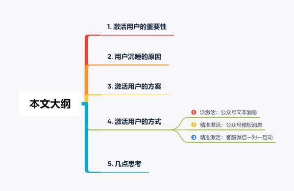 淘客运营应如何激活老用户 这个方法让你增加30%的佣金-ww