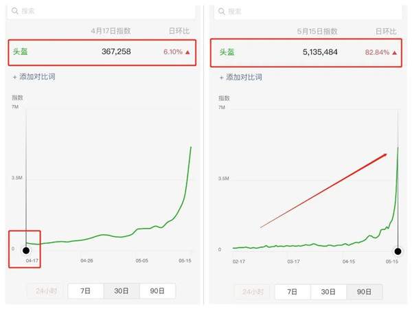 3000字长文带你走进头盔领域 一个头盔政策带来百亿生意-ww