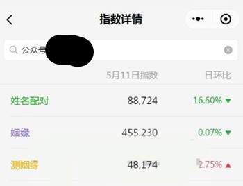 姓名测姻缘传统文化创业项目 一个火热行业的轻松赚钱商机-ww