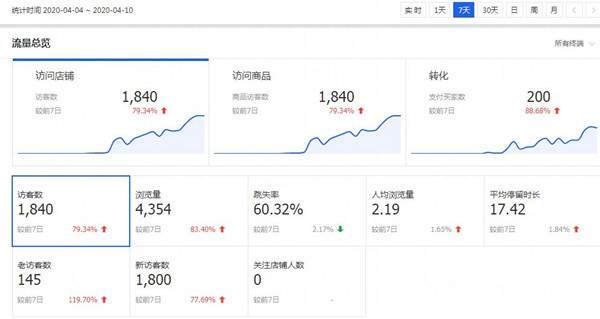 闲鱼如何正确选品日入200技巧 大佬们不会告诉你的秘密-ww