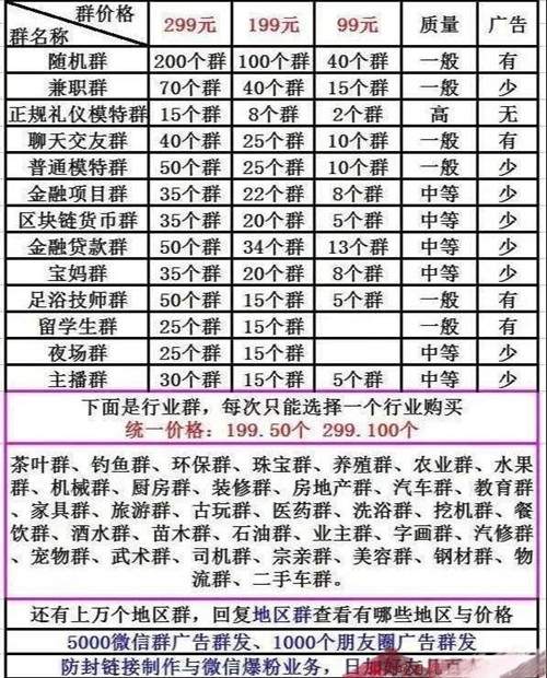 冷门暴利项目之微信群买卖 这个看不见的项目真的很赚钱-ww