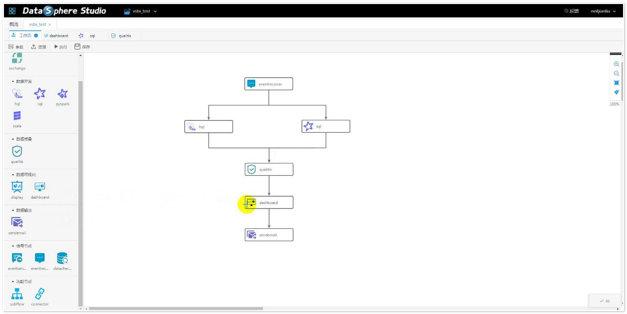 【DataSphere Studio v0.9】一站式数据应用开发管理门户+插拔式的集成框架设计