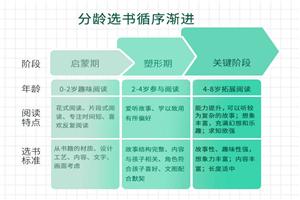 24个绘本阅读秘籍 提升阅读力