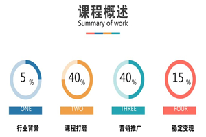 抓住风口，逆袭为年入100w微课导师