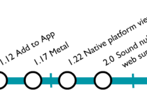 Flutter 3.0 重磅发布，横跨iOS、Android、Windows等六大平台