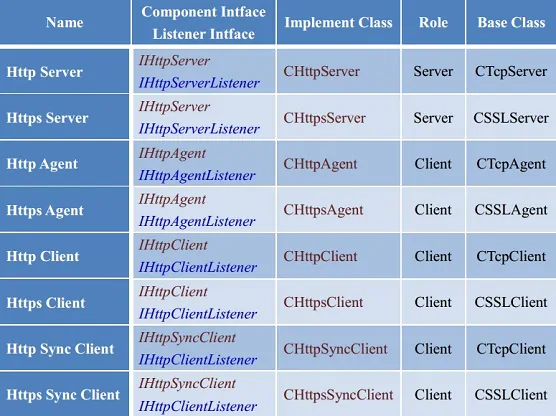 高性能跨平台网络通信框架 HP-Socket v5.8.2