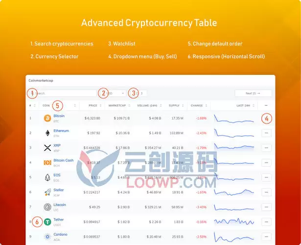 Coinpress含2200+加密货币详情页面WordPress插件V2.3.5