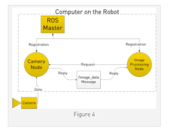 机器人操作系统ROS（Robot Operating System）简介